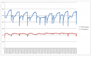 http://www.bienergy.de/wp-content/uploads/2010/11/Datenlogger_2-300x188.png