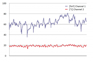 http://www.bienergy.de/wp-content/uploads/2010/11/Datenlogger_3-300x200.png