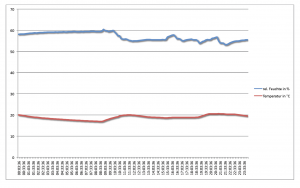 http://www.bienergy.de/wp-content/uploads/2010/11/Datenlogger_4-300x188.png