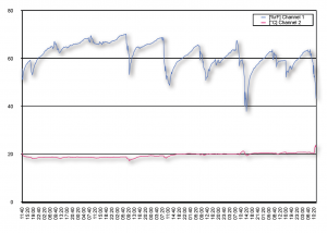 http://www.bienergy.de/wp-content/uploads/2010/11/Datenlogger_5-300x214.png