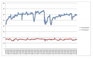 http://www.bienergy.de/wp-content/uploads/2010/11/Datenlogger_6-300x191.png