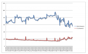 http://www.bienergy.de/wp-content/uploads/2010/11/Datenlogger_7-300x185.png