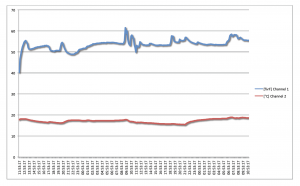 http://www.bienergy.de/wp-content/uploads/2010/11/Datenlogger_8-300x186.png