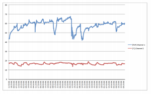 http://www.bienergy.de/wp-content/uploads/2010/11/Datenlogger_9-300x187.png