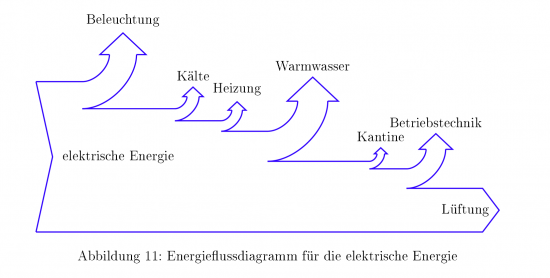 http://www.bienergy.de/wp-content/uploads/2010/11/Lastgang1-e1290296337328.png