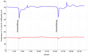 http://www.bienergy.de/wp-content/uploads/2011/02/Datenlogger_10-300x190.png