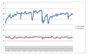 Datenlogger 6 300x191
