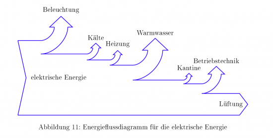 Lastgang1 e1290296337328